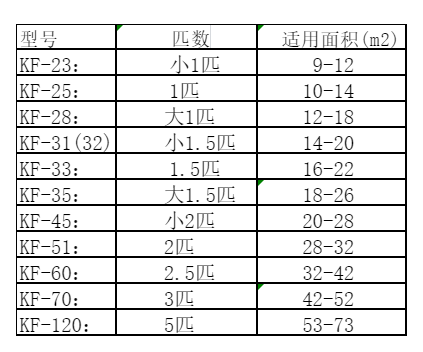 景德镇空调维修